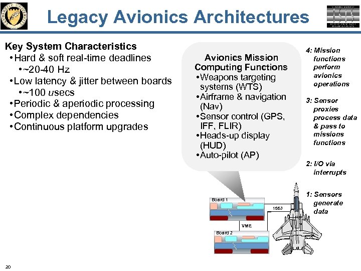 Legacy Avionics Architectures Key System Characteristics • Hard & soft real-time deadlines • ~20