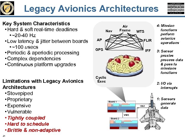 Legacy Avionics Architectures Key System Characteristics • Hard & soft real-time deadlines • ~20