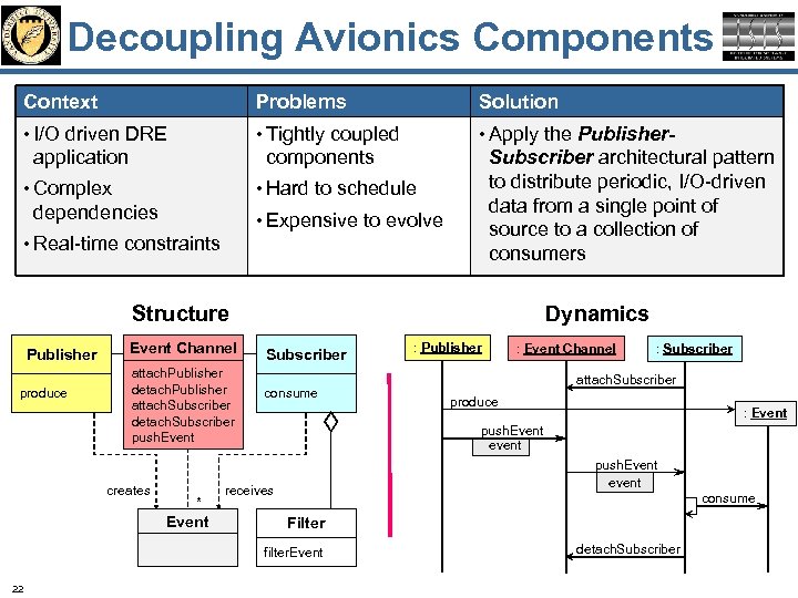 Decoupling Avionics Components Context Problems Solution • I/O driven DRE • Tightly coupled •