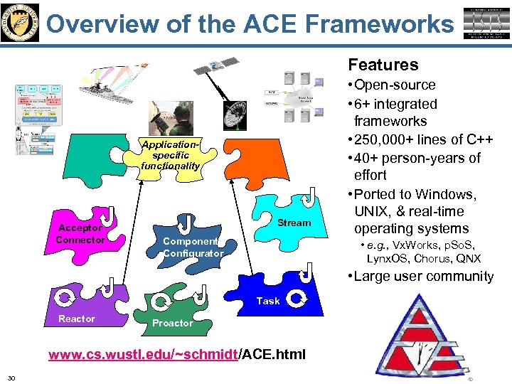 Overview of the ACE Frameworks Features Applicationspecific functionality Acceptor Connector Stream Component Configurator •