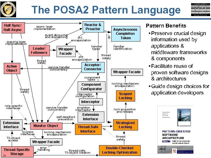 The POSA 2 Pattern Language Pattern Benefits • Preserve crucial design information used by