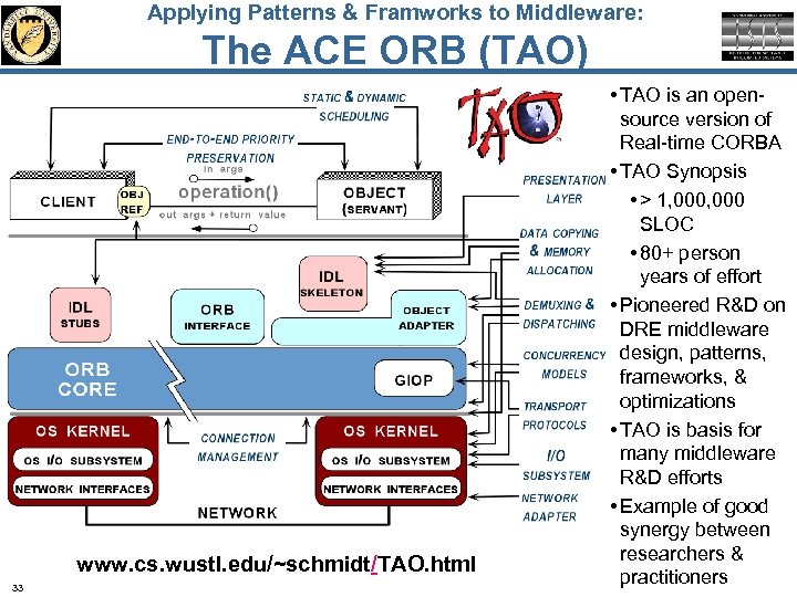 Applying Patterns & Framworks to Middleware: The ACE ORB (TAO) www. cs. wustl. edu/~schmidt/TAO.