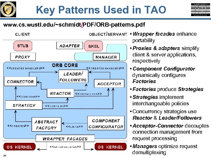 Key Patterns Used in TAO www. cs. wustl. edu/~schmidt/PDF/ORB-patterns. pdf 34 • Wrapper facades