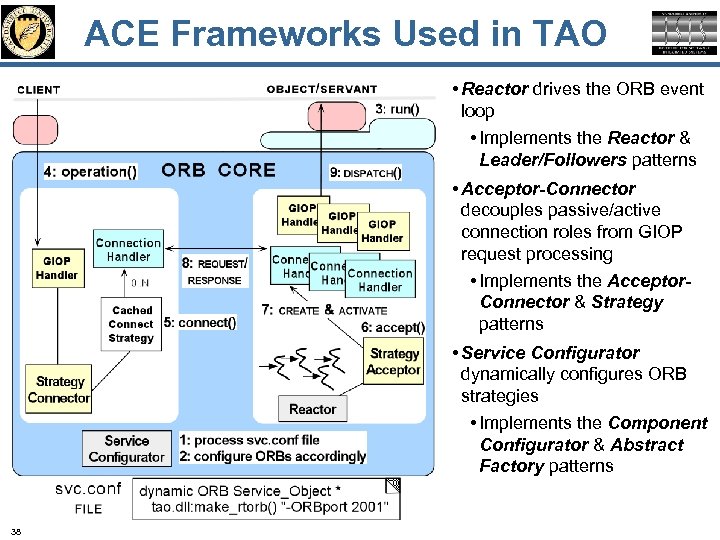 ACE Frameworks Used in TAO • Reactor drives the ORB event loop • Implements