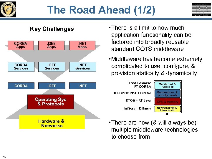 The Road Ahead (1/2) Key Challenges CORBA Apps CORBA Services CORBA J 2 EE