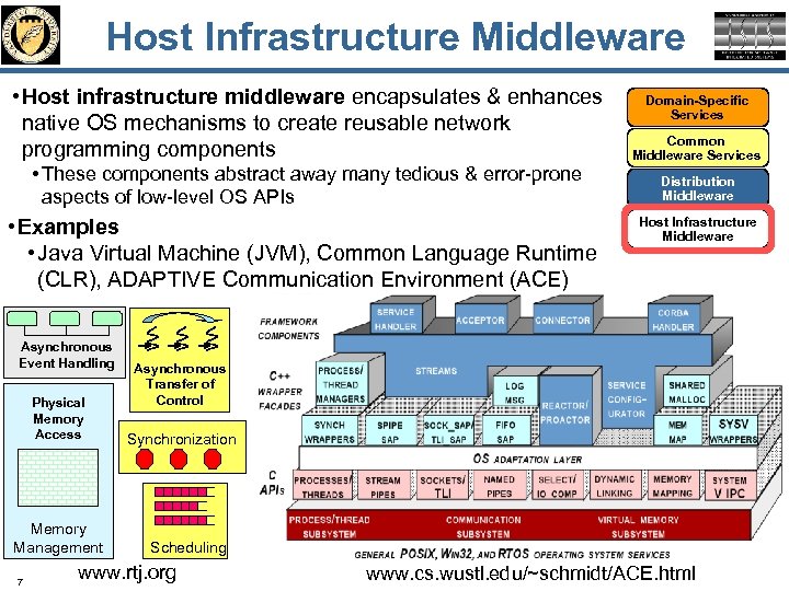 Host Infrastructure Middleware • Host infrastructure middleware encapsulates & enhances native OS mechanisms to