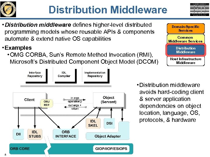 Distribution Middleware • Distribution middleware defines higher-level distributed programming models whose reusable APIs &