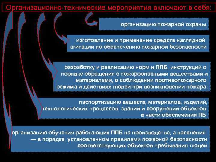 Проекты мероприятий по обеспечению пожарной безопасности