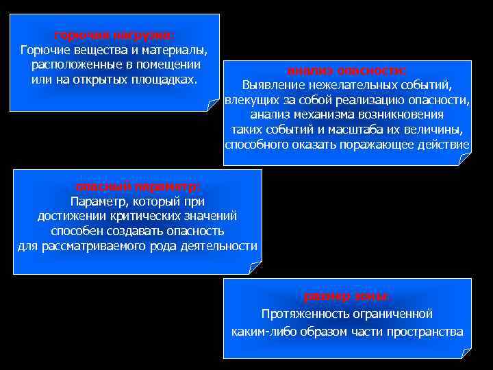 горючая нагрузка: Горючие вещества и материалы, расположенные в помещении или на открытых площадках. анализ