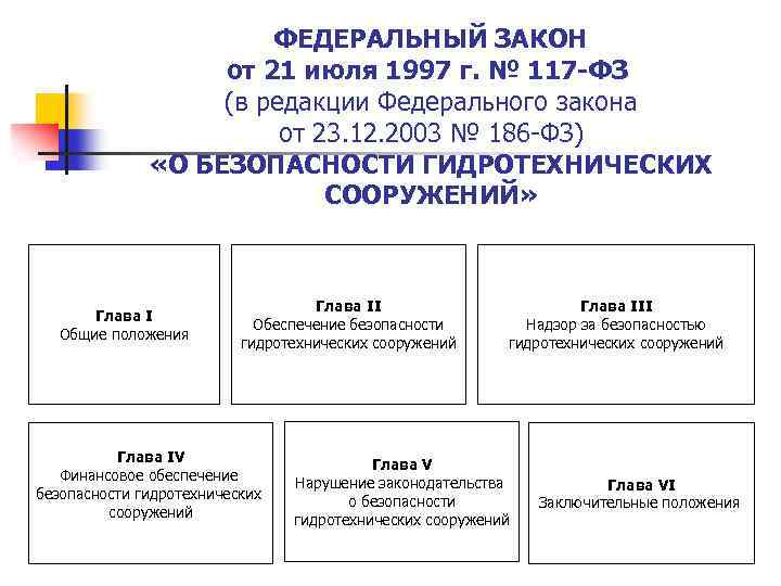 ФЕДЕРАЛЬНЫЙ ЗАКОН от 21 июля 1997 г. № 117 -ФЗ (в редакции Федерального закона