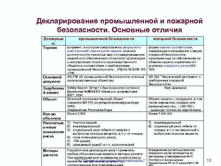 Этапов проведения анализа риска аварий. Методы проведения анализа риска. Анализ риска аварии. Риски промышленной безопасности. Общая схема анализа опасностей и оценки риска аварий на опо.