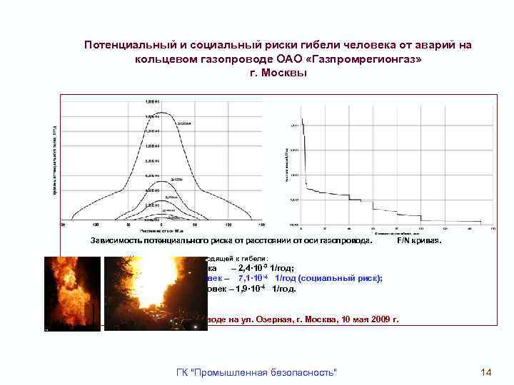 Потенциальный и социальный риски гибели человека от аварий на кольцевом газопроводе ОАО «Газпромрегионгаз» г.