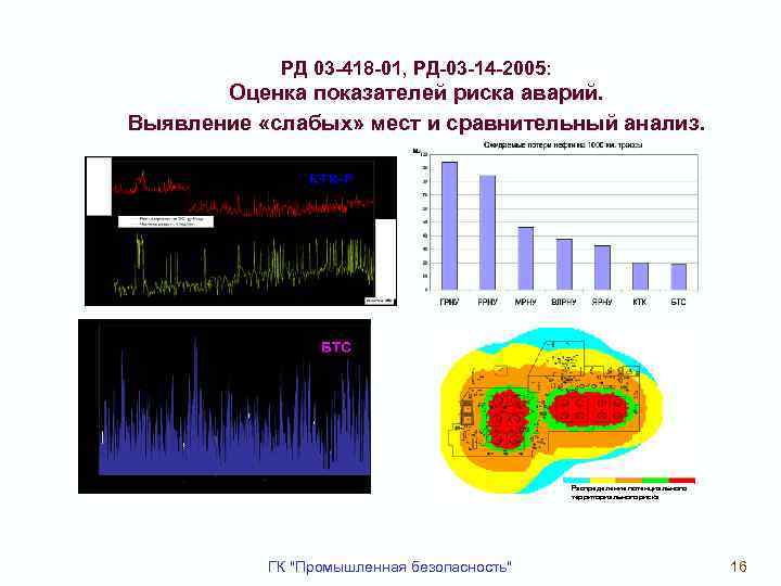 РД 03 -418 -01, РД-03 -14 -2005: Оценка показателей риска аварий. Выявление «слабых» мест