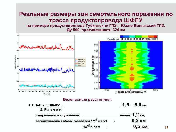 Реальные размеры зон смертельного поражения по трассе продуктопровода ШФЛУ на примере продуктопровода Губкинский ГПЗ