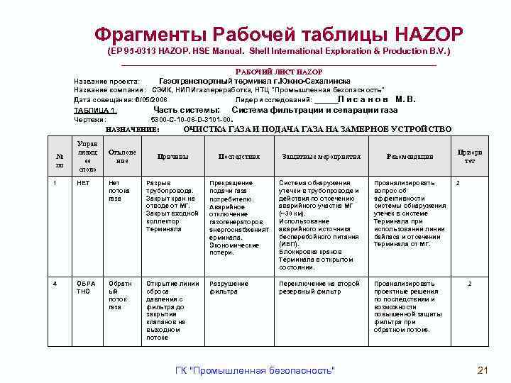 Фрагменты Рабочей таблицы HAZOP (ЕР 95 -0313 HAZOP. HSE Manual. Shell International Exploration &