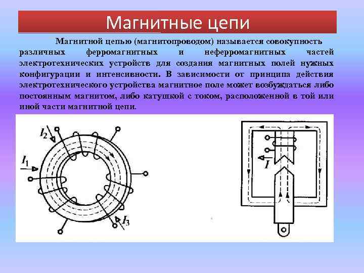 Магнитные цепи Магнитной цепью (магнитопроводом) называется совокупность различных ферромагнитных и неферромагнитных частей электротехнических устройств