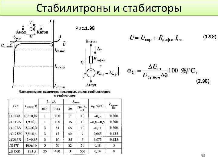 Стабилитроны и стабисторы Рис. 1. 98 (1. 98) (2. 98) 98 