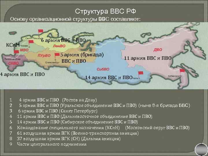 Структура ВВС РФ Основу организационной структуры ВВС составляют: КСп. Н 6 армия ВВС и