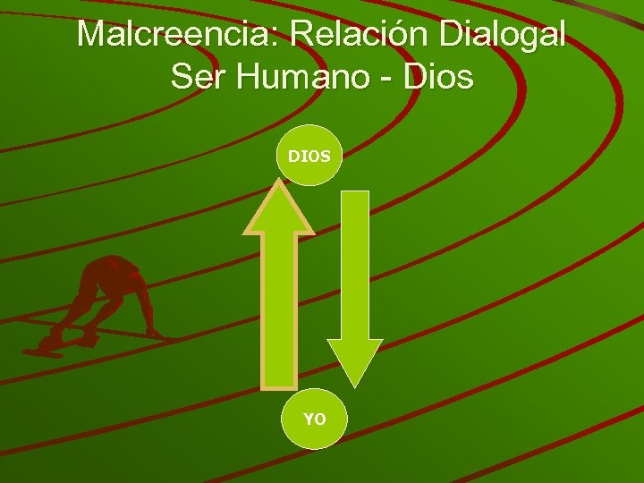 Malcreencia: Relación Dialogal Ser Humano - Dios DIOS YO 