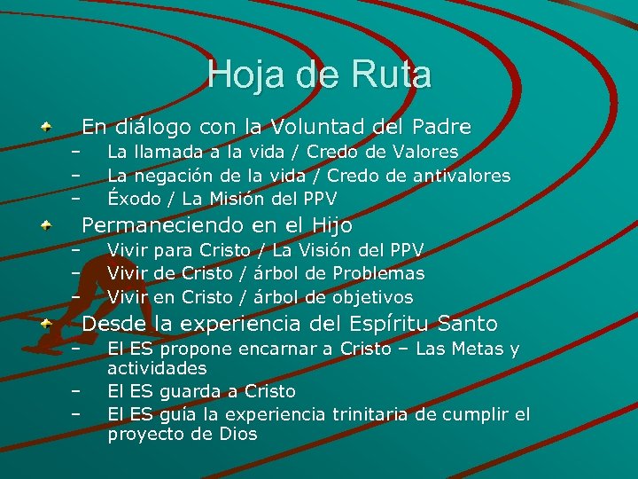 Hoja de Ruta En diálogo con la Voluntad del Padre – – – La