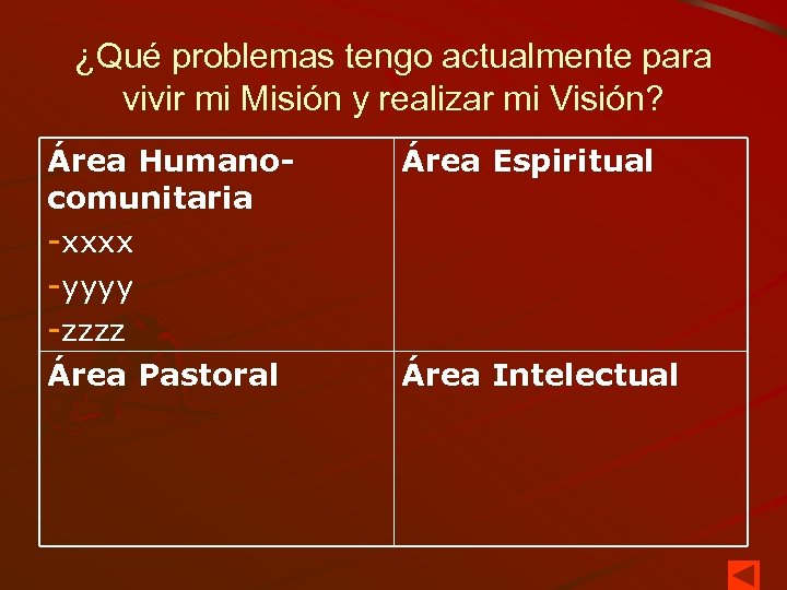 ¿Qué problemas tengo actualmente para vivir mi Misión y realizar mi Visión? Área Humanocomunitaria