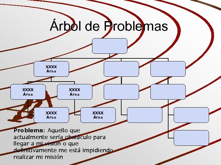 Árbol de Problemas XXXX Área XXXX Área Problema: Aquello que actualmente sería obstáculo para