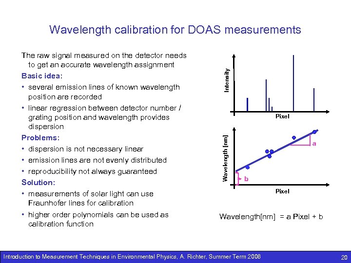 Pixel Wavelength [nm] The raw signal measured on the detector needs to get an
