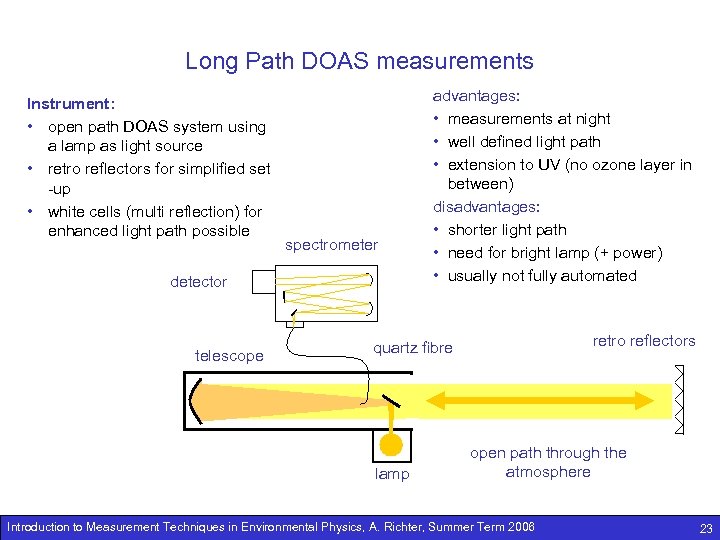 Long Path DOAS measurements Instrument: • open path DOAS system using a lamp as