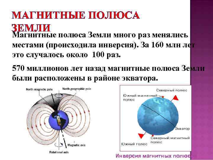 МАГНИТНЫЕ ПОЛЮСА ЗЕМЛИ Магнитные полюса Земли много раз менялись местами (происходила инверсия). За 160