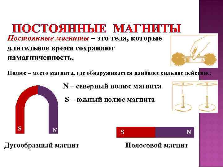 ПОСТОЯННЫЕ МАГНИТЫ Постоянные магниты – это тела, которые длительное время сохраняют намагниченность. Полюс –