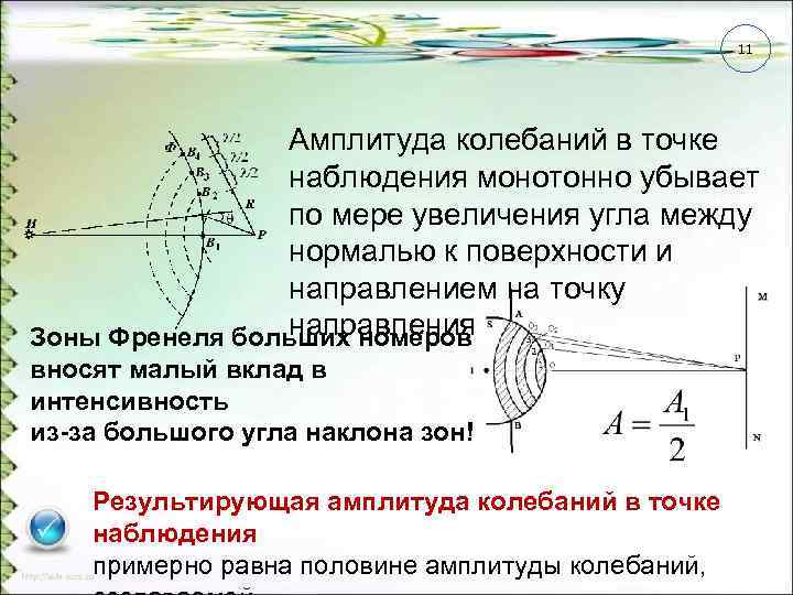 11 Амплитуда колебаний в точке наблюдения монотонно убывает по мере увеличения угла между нормалью