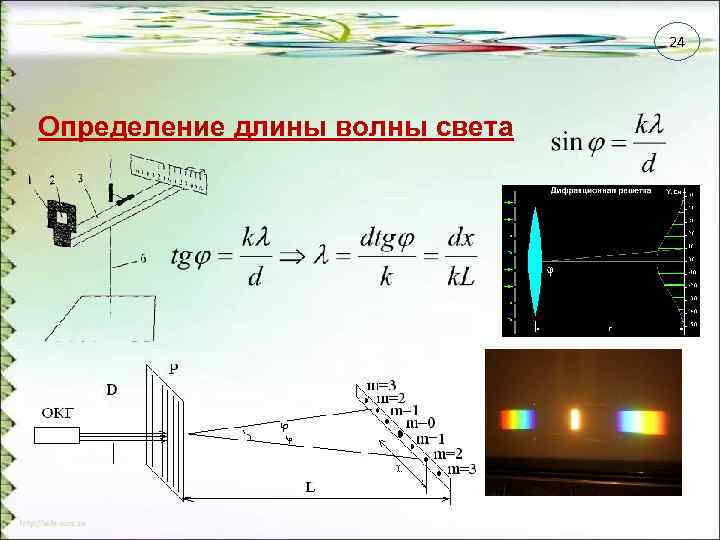 Длина световой волны. Измерение длины волны света. Длина волны света. Определение длины волны. Как определить длину световой волны.