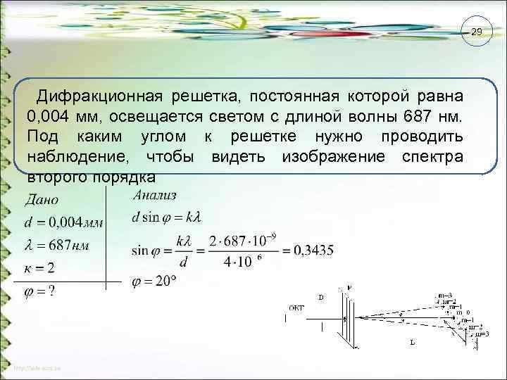 Порядок спектра постоянная решетки