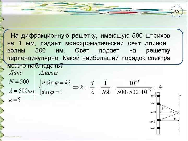 30 На дифракционную решетку, имеющую 500 штрихов на 1 мм, падает монохроматический свет длиной