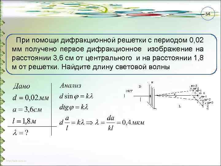 Длина волны дифракционной решетки