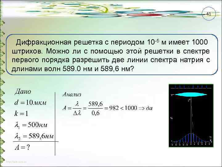 Дифракционный период