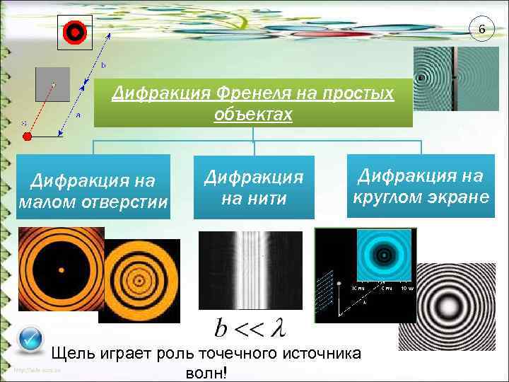 6 Дифракция Френеля на простых объектах Дифракция на малом отверстии Дифракция на нити Дифракция