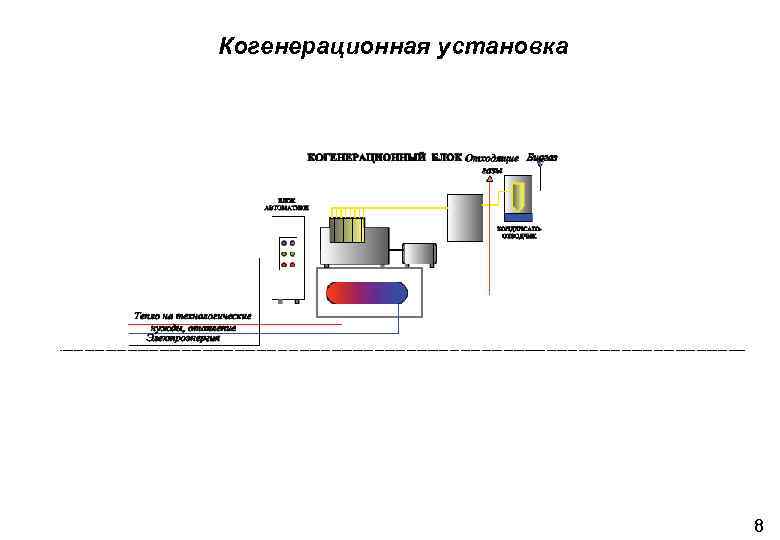 Когенерационная установка 8 