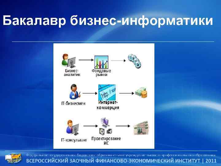Бакалавр бизнес-информатики 