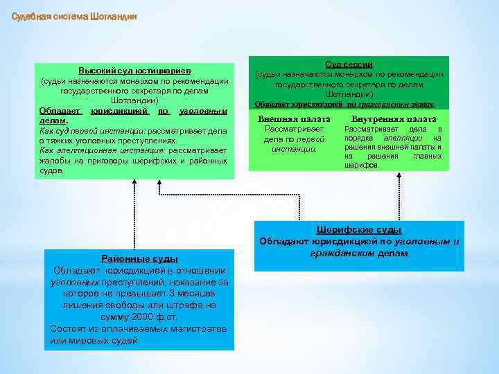 Схема судов великобритании