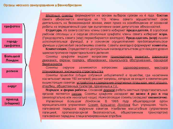 Местное самоуправление великобритании в 20 веке схема