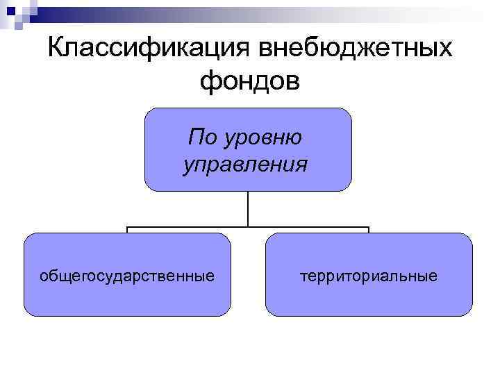 Классификация внебюджетных фондов По уровню управления общегосударственные территориальные 