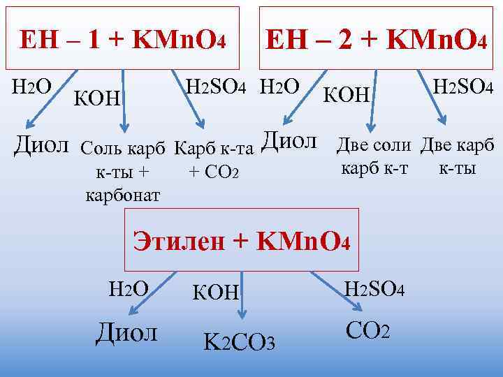 ЕН – 1 + KMn. O 4 Н 2 О Диол ЕН – 2
