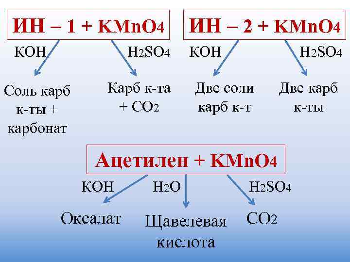 ИН – 1 + KMn. O 4 ИН – 2 + KMn. O 4