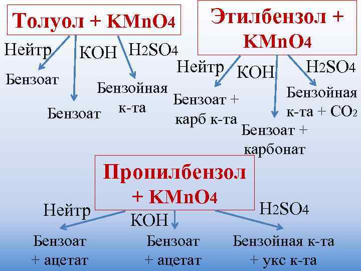 Окисление толуола - Решение заданий - Форум химиков на …