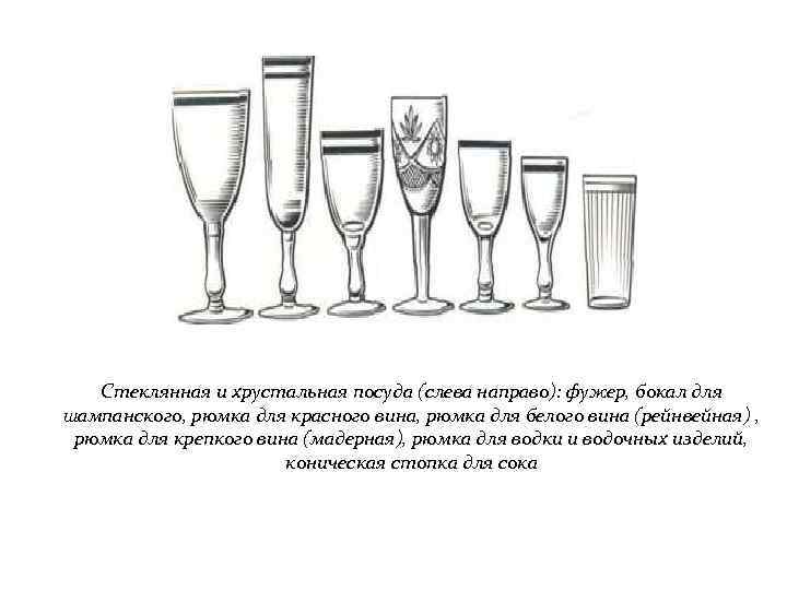 Стеклянная и хрустальная посуда (слева направо): фужер, бокал для шампанского, рюмка для красного вина,