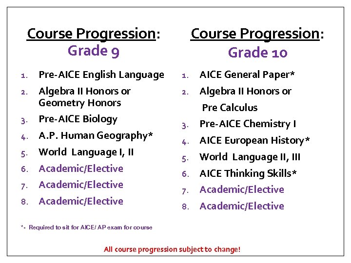 Course Progression: Grade 10 Course Progression: Grade 9 1. Pre-AICE English Language 1. AICE