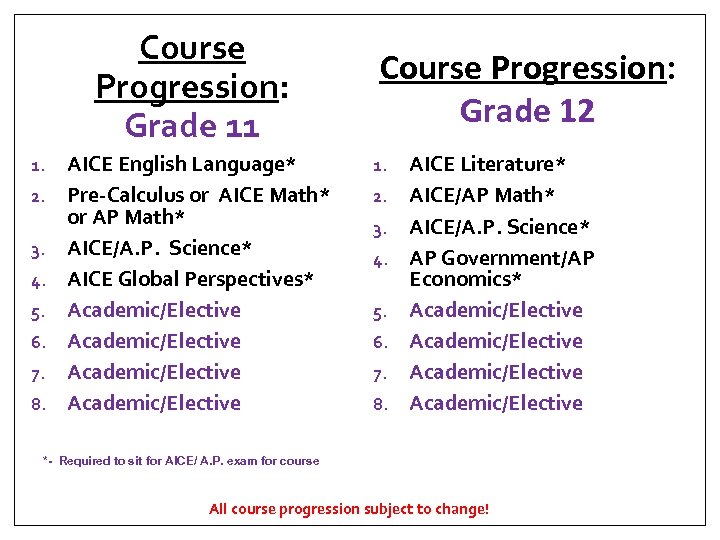 Course Progression: Grade 11 1. 2. 3. 4. 5. 6. 7. 8. AICE English