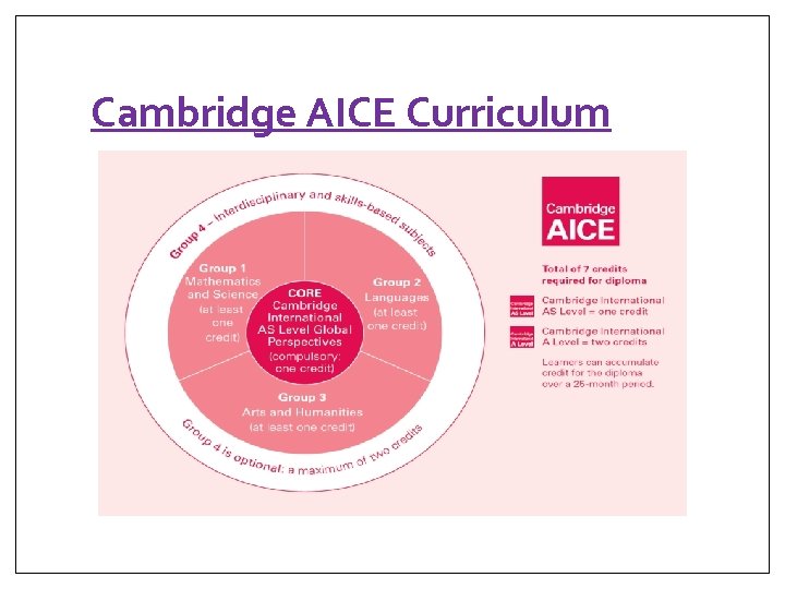 Cambridge AICE Curriculum 