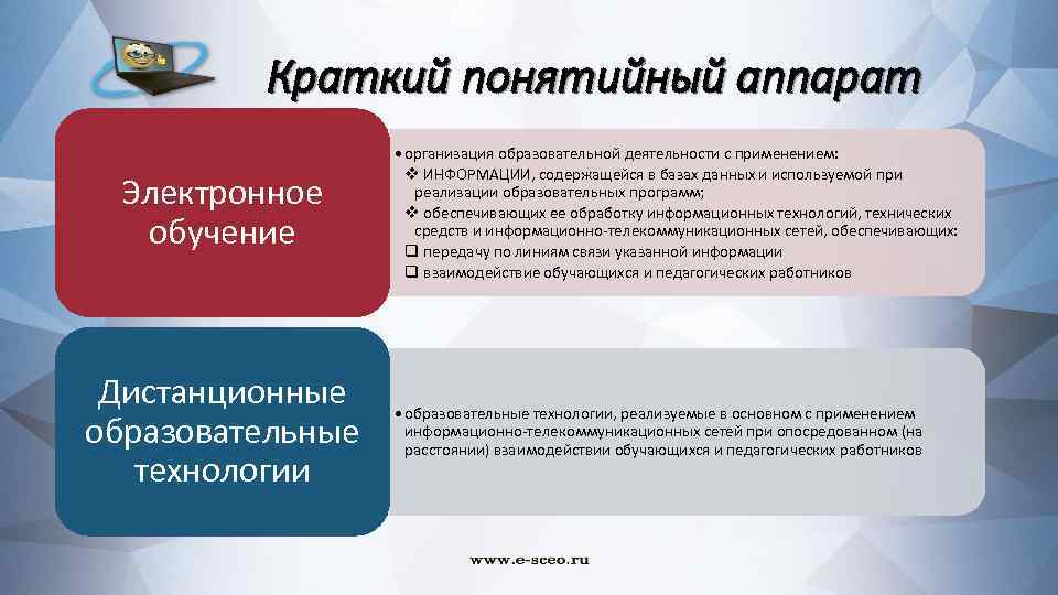 Краткий понятийный аппарат Электронное обучение Дистанционные образовательные технологии • организация образовательной деятельности с применением: